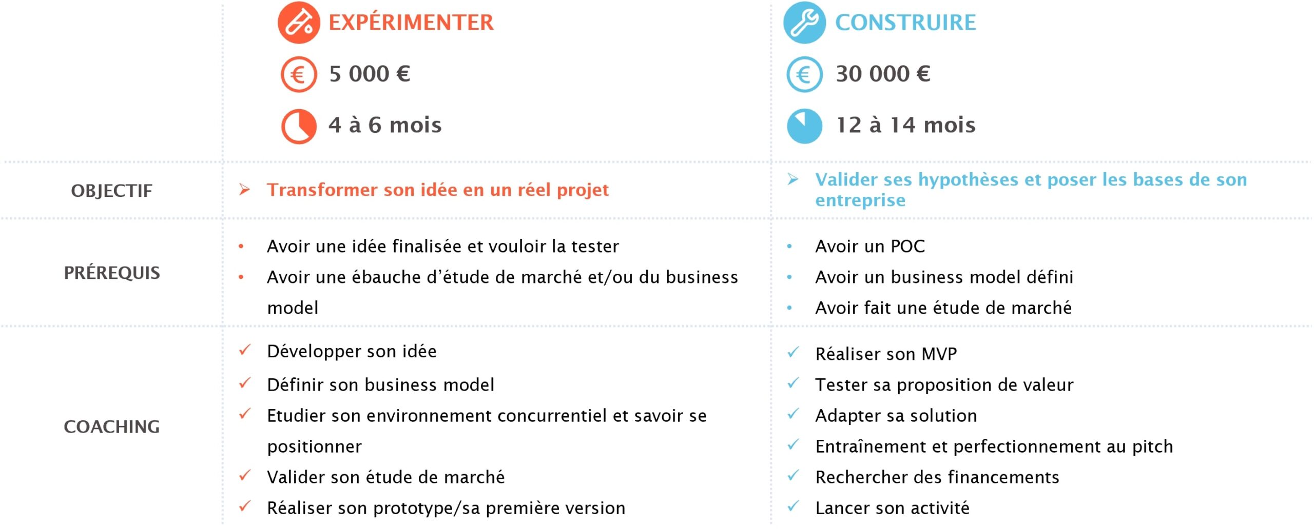 ProF_Tableau_programmes Tableau_programmes_ProF