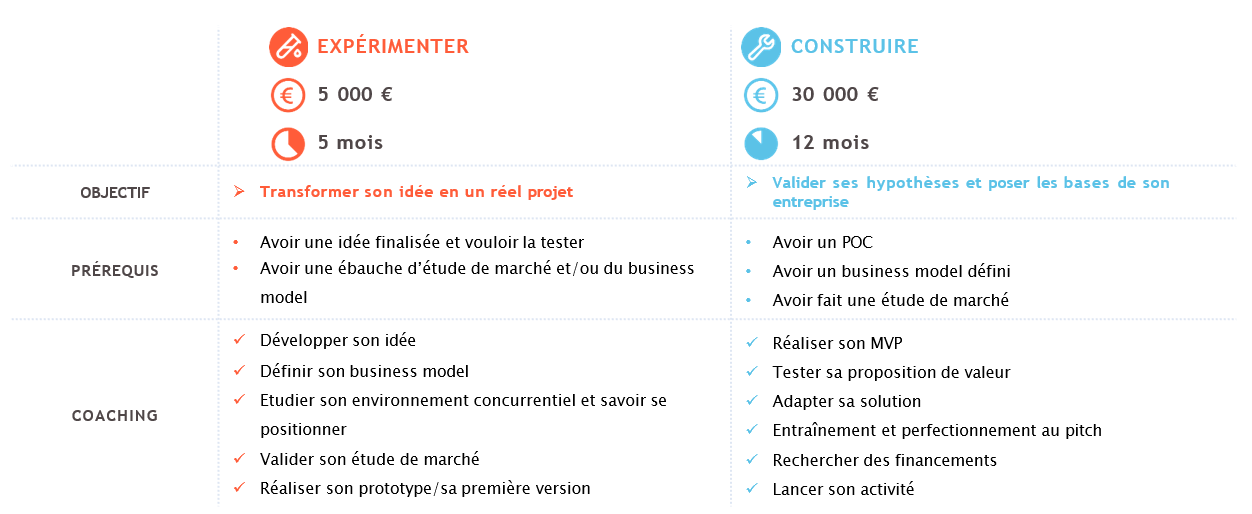 Programmes Project Factory